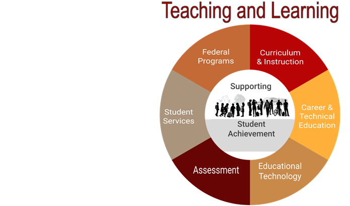 CUSD Teaching and Learning CUSD Teaching and Learning